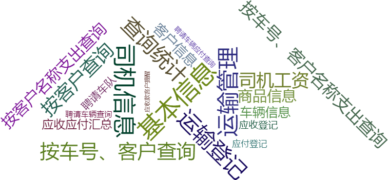 化工物资运输管理系统关键功能概览图